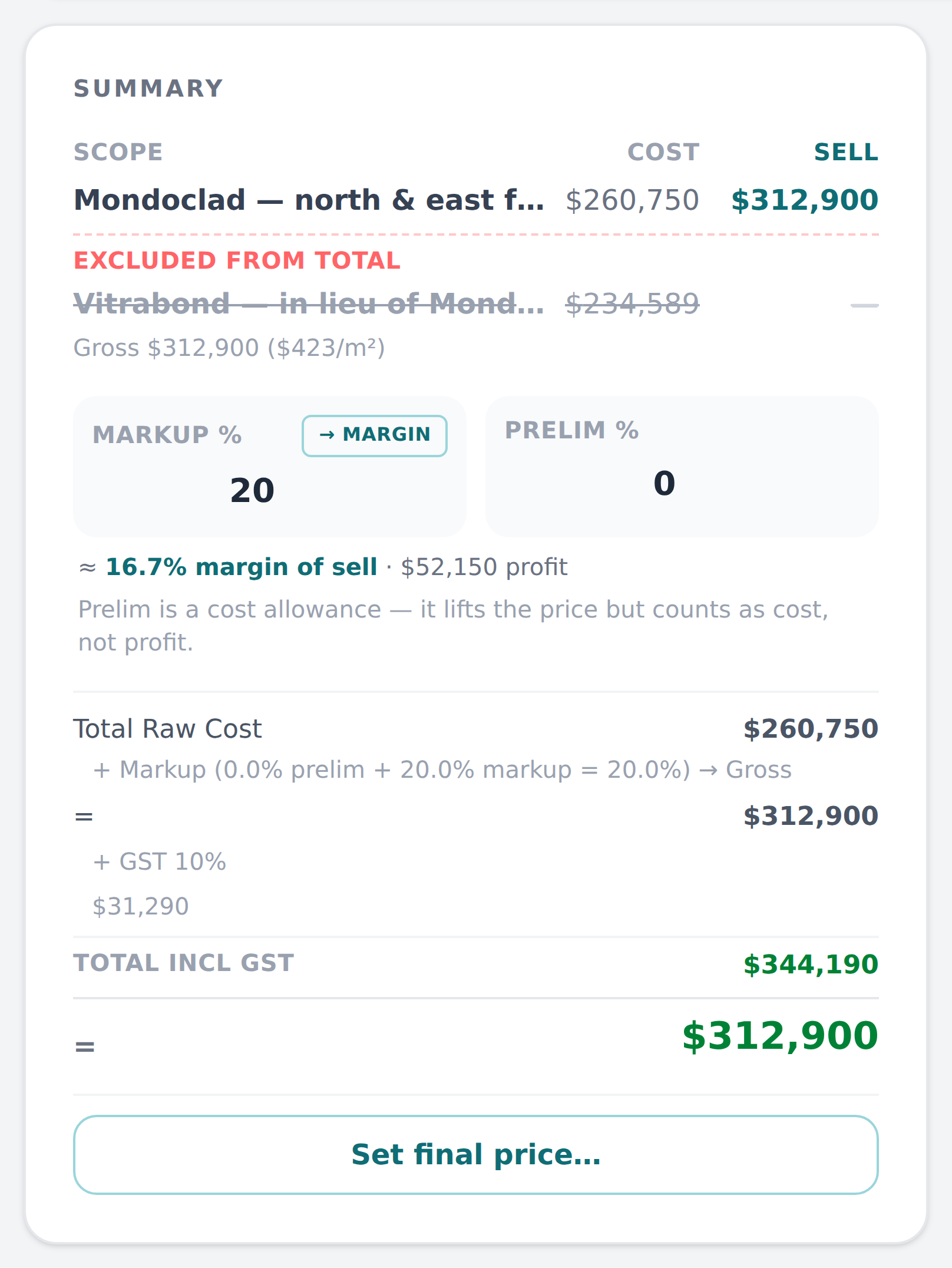Subino cost sheet summary for a cladding scope: cost of $260,750 against a sell of $312,900, with the alternative priced in lieu shown excluded from the total, and the gross rate per square metre beneath