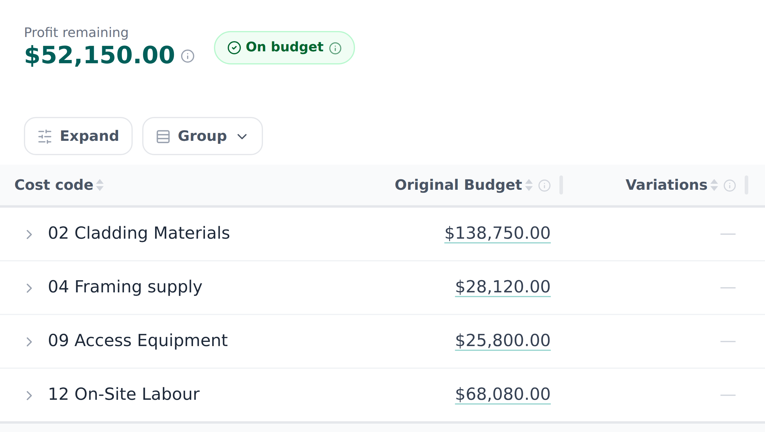 Subino live job budget: profit remaining of $52,150.00 marked on budget, above the original budget for each cost code on the job